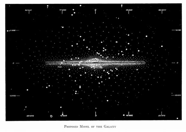 Diagramme montrant la Voie lactée vue de l’extérieur