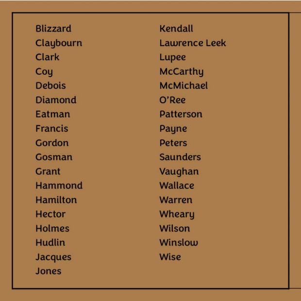 Liste de 35 noms de famille de Noirs de 1871