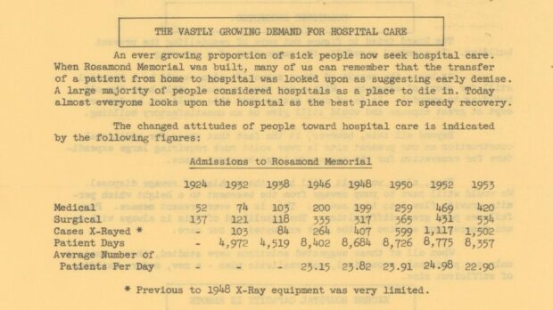 Extrait du rapport annuel de l’hôpital Rosamond Memorial.