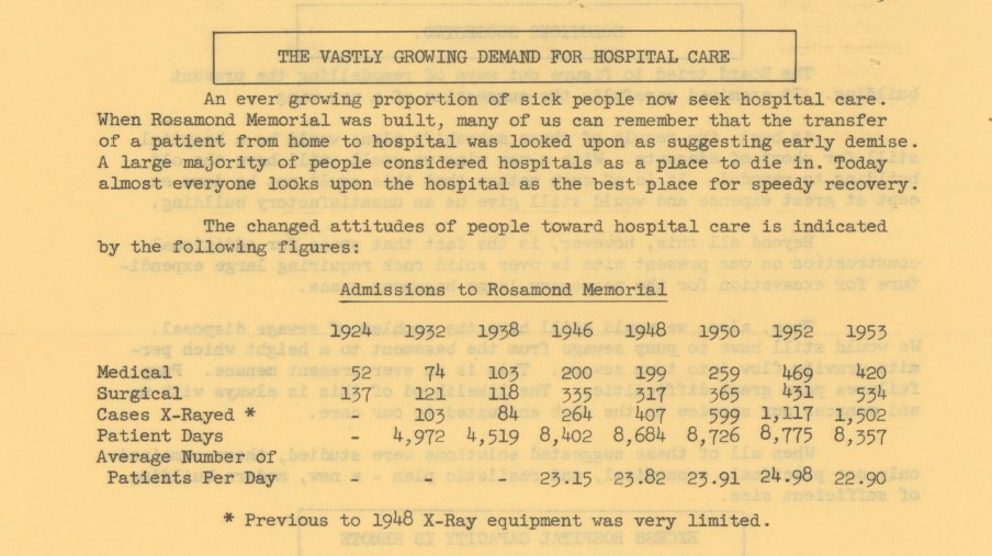 Extrait du rapport annuel de l’hôpital Rosamond Memorial.