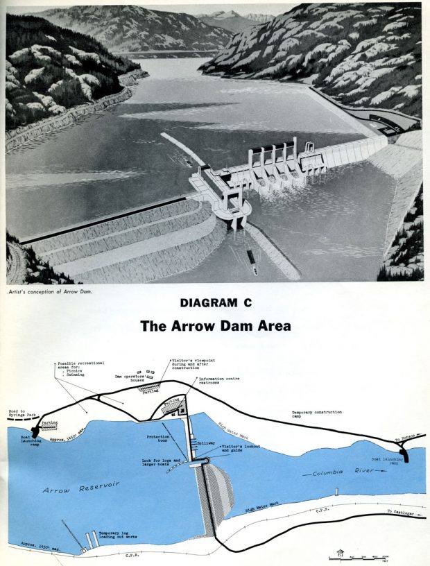 En haut, un dessin en noir et blanc d'une conception artistique du barrage. En dessous, un diagramme bleu, blanc et noir de la zone du barrage Arrow.